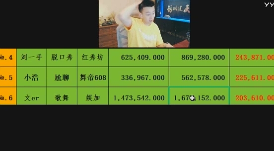 文儿榜未到200万，拉了？