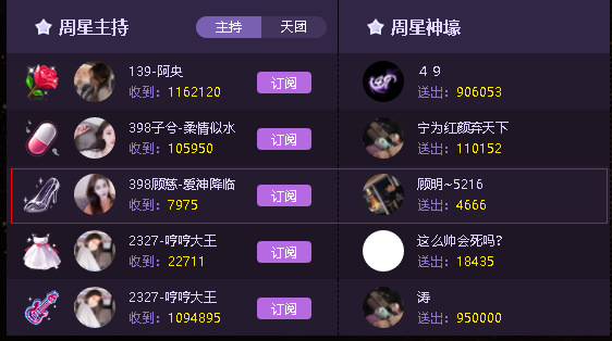 398一代佳人顾辞夺得周星
