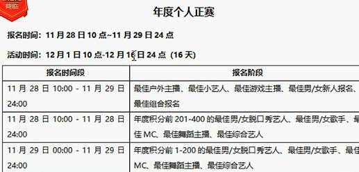 个人赛变动大，分赛道与MC成焦点