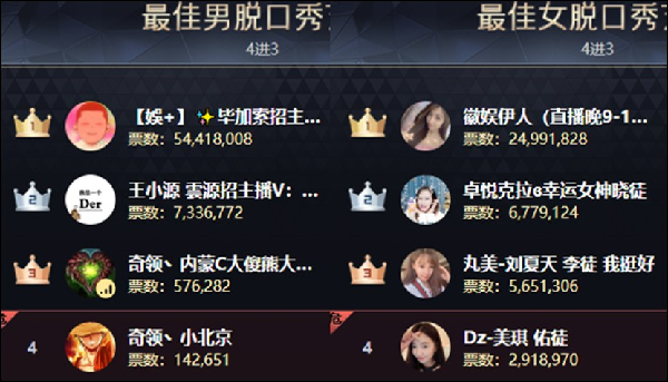 兵家必争之地！脱口秀组回顾与展望