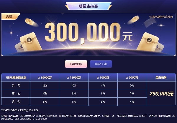 交友520主持攻略抢先看！