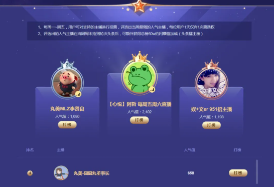 囧囧丸蝉联代言人？登人气排行榜