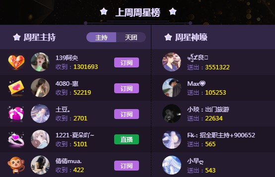 幸运之神的眷顾!本周周星是她