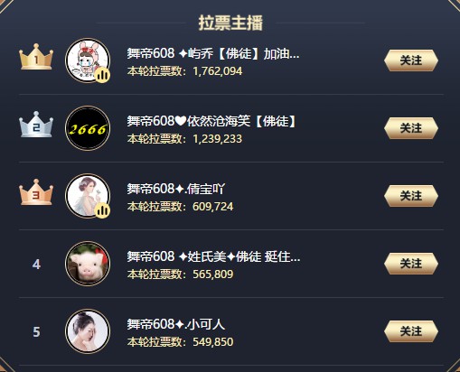 公会赛！608佛徒展现实力