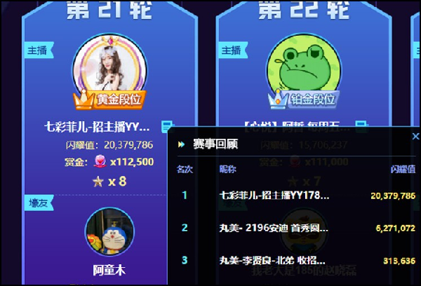 险破记录,菲儿2037万票勇夺8星