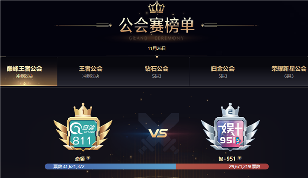 2021年年度最强公会冠军-奇领！