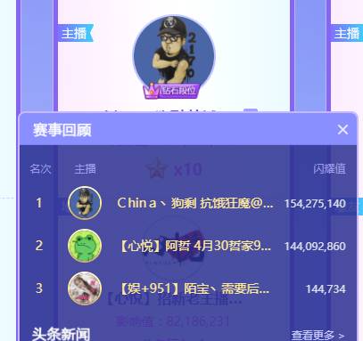 3亿票大战阿哲是不是上头了?