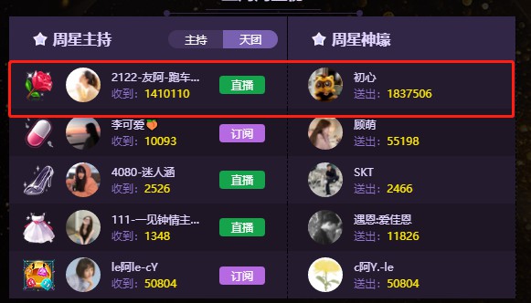 2122友阿实力拿下拿下周星冠军!
