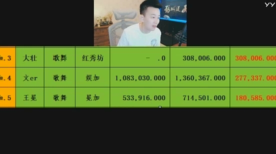 大壮一场首秀收入30万YB!