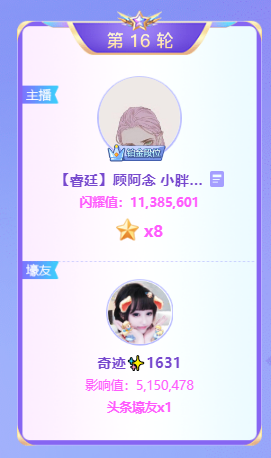 顾阿念战头条，强势斩获8星头条