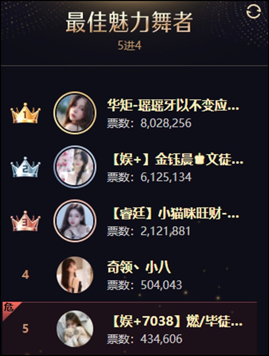 年度战报：集体冲刺！男音、全能破亿票大战