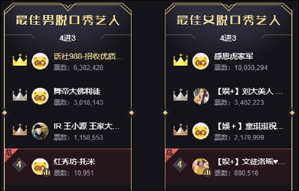 兵家必争之地！脱口秀组回顾与展望