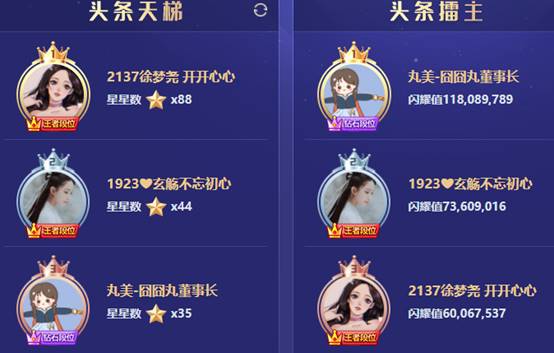 这两大电母是否稳坐擂主代言？