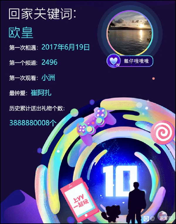 38.8888亿，哦哥累计送出礼物数