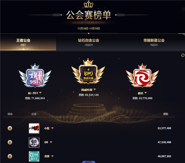 2021年年度最强公会冠军-奇领！