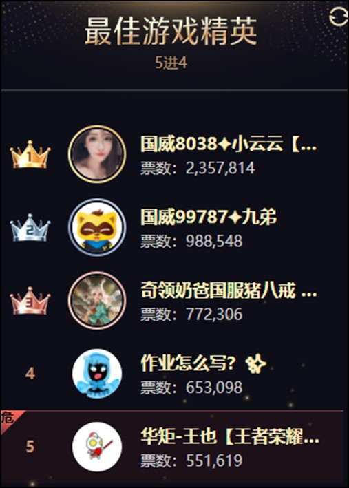 年度战报：集体冲刺！男音、全能破亿票大战