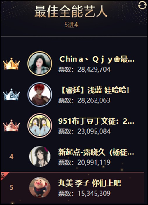 年度战报：集体冲刺！男音、全能破亿票大战