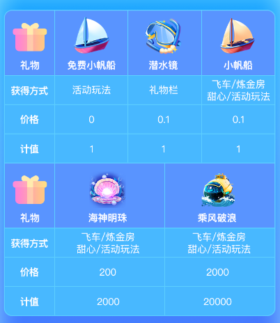 活动抢先看!踏浪远航记来袭
