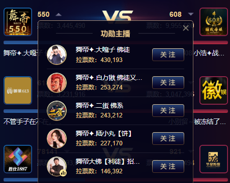 舞帝550VS舞帝608！大佛最尴尬