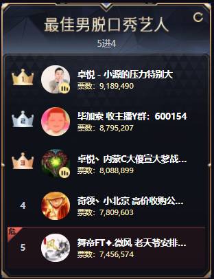 4130万，男脱创新高，一战惨烈！