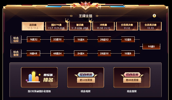 宝贝年度个人预选赛活动攻略来啦