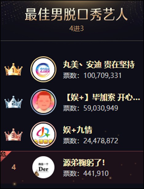 YY周刊：文蓝夺巅峰，荣莎已和好