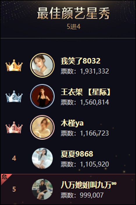 年度战报：集体冲刺！男音、全能破亿票大战