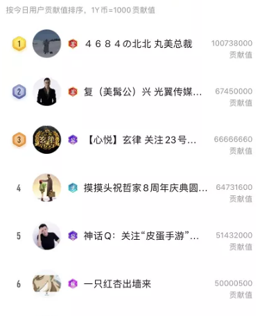 哲家军八周年!五豪坐镇北王秒榜