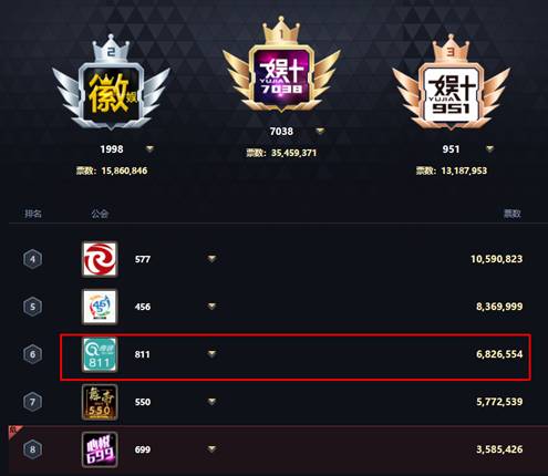为奇领打年度,鸽宝给出态度!