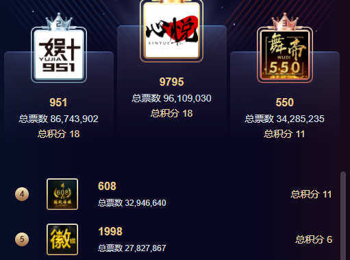 徽娱观望,奇领与睿廷1万%出手!