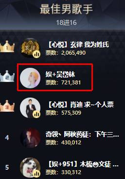 他100%能够获得冠军,老毕赌命