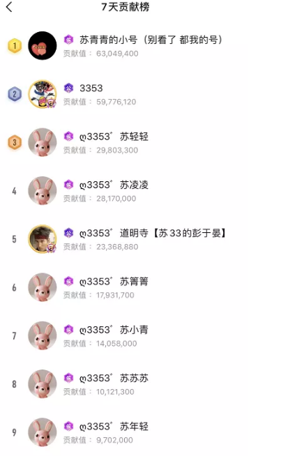 他回归了?众多小号霸榜苏姗姗