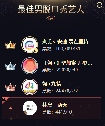大佛:没想到王小源居然被淘汰