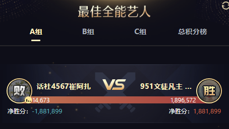 189万票！凡主1V1崔阿扎获胜