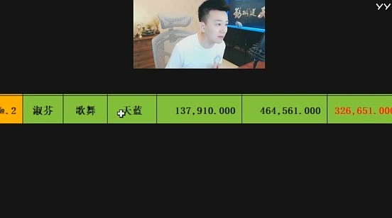 百度电母再度登顶收入榜前段!