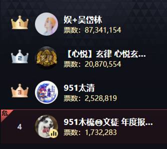 准备不少钱,本以为玄律能夺冠